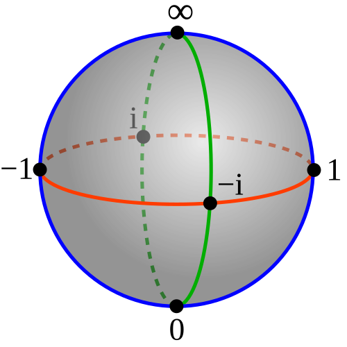 Riemann sphere